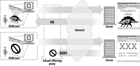 Proxy application example: child-safe Internet filter