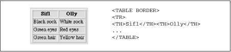 Table with a one-pixel border