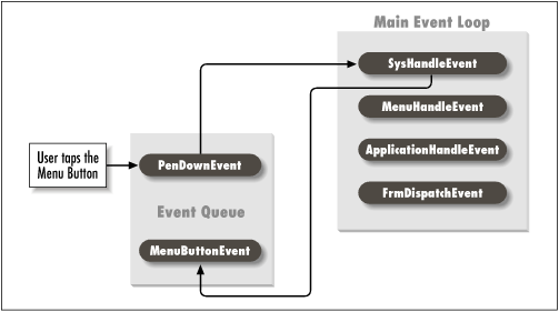 An event in the event loop