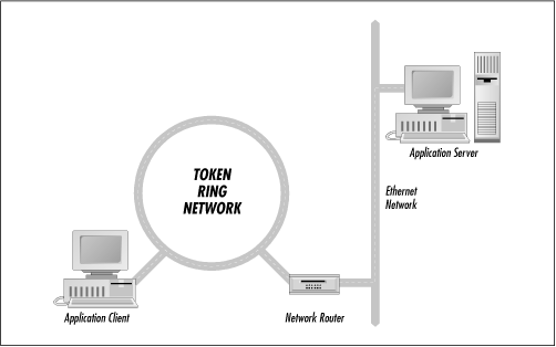 Common symbols used with local area networks