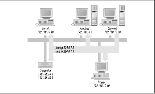 An SNTP-enabled system announcing its presence to the network