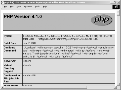 Partial output of phpinfo( )