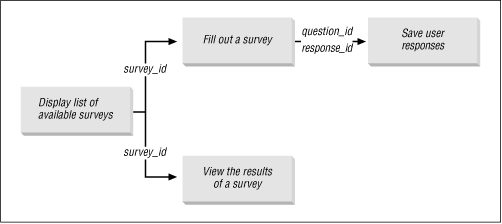 The storyboard for the anonymous survey
