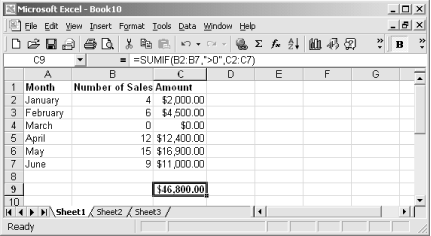 Use SUMIF to perform a calculation only when the specified criteria is met