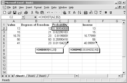 The CHIINV function returns a value that matches the X value specified for the CHIDIST function