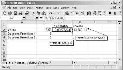 FINV returns a value that matches the initial X value specified for FDIST