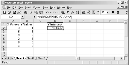 Use INTERCEPT to determine the point where the specified line crosses the y axis