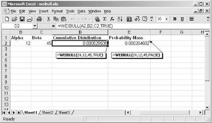 Use WEIBULL to perform reliability analysis