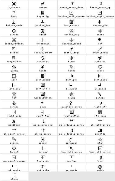 Cursor shapes available on most systems