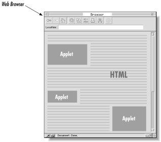 Applets in a web document