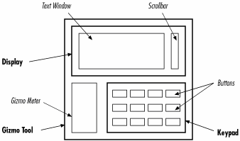 Layout of Java containers and components