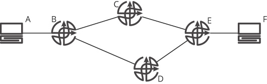 Figure depicts a network topology.