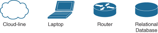 The icons of a Cloud-line, a Laptop, a Router, and a Relational Database.