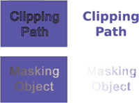 Clipping and Masking