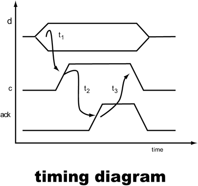 Timing diagram
