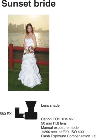 Sunset bride lighting diagram (see photo on page 13).