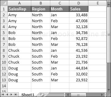 This simple table is a good candidate for a pivot table.