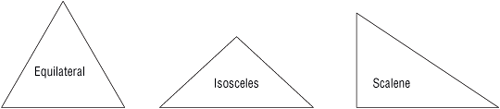 Three types of triangles
