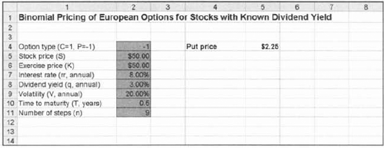 Model 1: Binomial pricing of European options with known dividend yield.