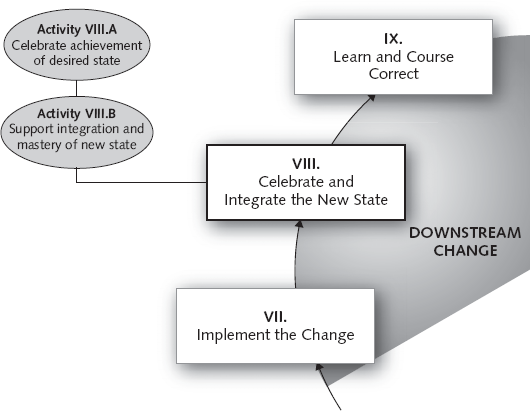 PHASE VIII: Celebrate and Integrate the New State