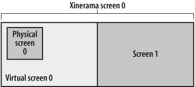 Xinerama and scrolling virtual screens