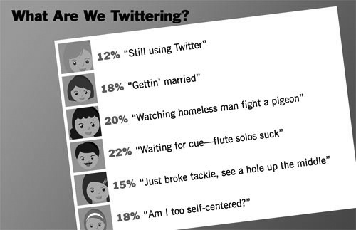A sarcastic look at twittering content by The Onion