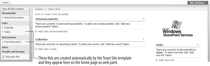 Site templates automatically create some lists