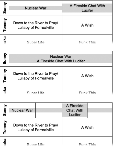 Top: A simple table.Middle: The same table after merging the two of the top cells.Bottom: The table after splitting the same two cells in two. If the “Merge cells before split” box had been turned on in the Split Cells dialog box, A Fireside Chat with Lucifer would immediately follow Nuclear War in the top row.