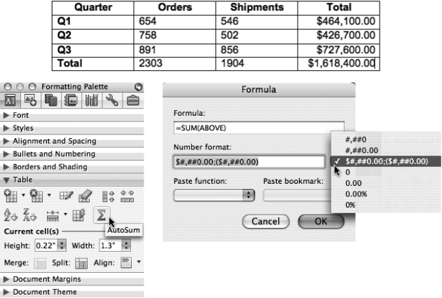 Top: Clicking in the bottom cell and then clicking AutoSum adds up the numbers in each column.Lower left: The Table pane of the Formatting palette shows the AutoSum button responsible for this magic.Lower right: The Table → Formula command reveals that the AutoSum function does nothing more than insert the invisible formula =SUM(ABOVE) into the selected cell. You could have typed it in this dialog box yourself, if you had very little else to do.