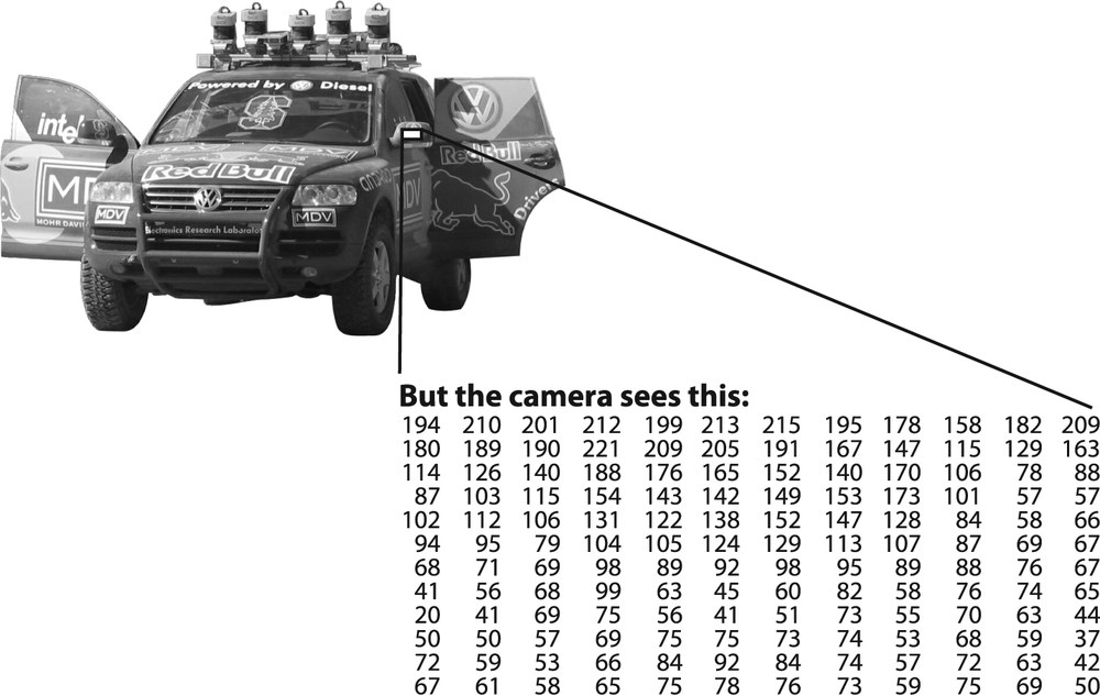 To a computer, the car's side mirror is just a grid of numbers