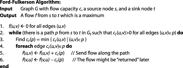 Example of pseudocode commonly found in textbooks