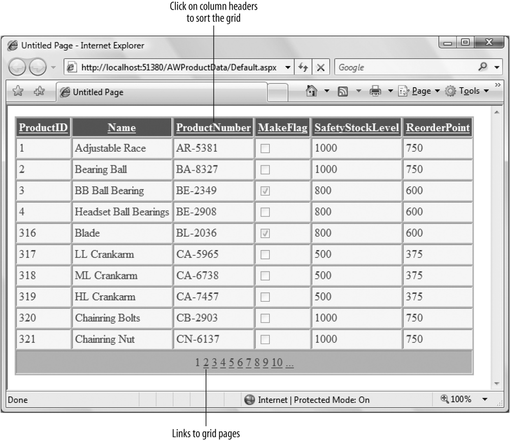 This GridView control displays data from the AdventureWorks database in a table format that makes it easier to read, and allows users to click the column headings to sort the data.
