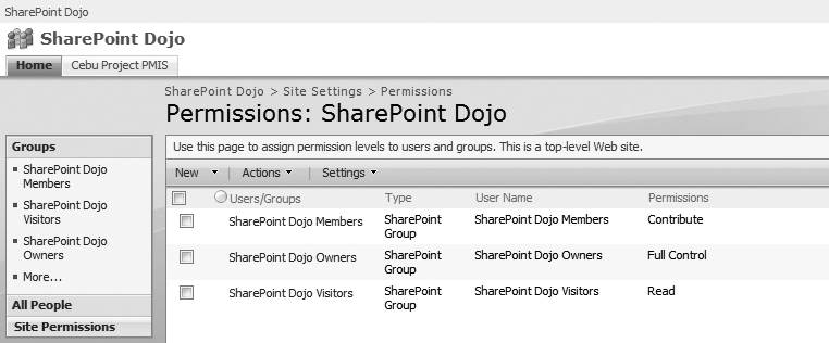 SharePoint groups