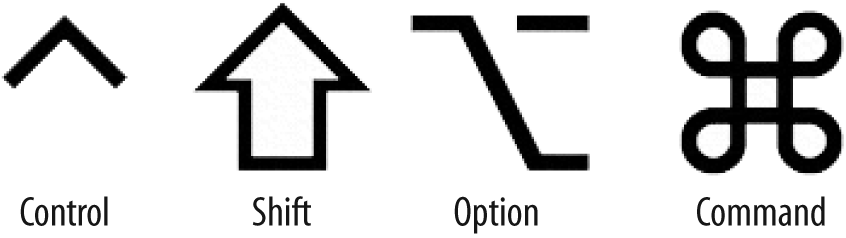 These symbols, which appear in Mac OS X’s menus, are used for issuing keyboard shortcuts so you can quickly work with an application without having to use the mouse