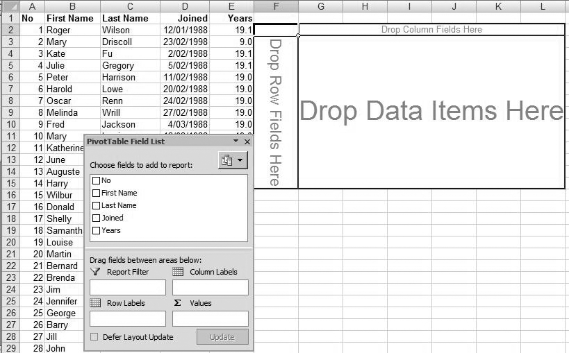 PivotTable generated from a well-laid out table of data