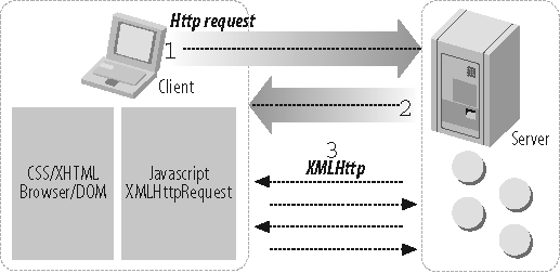XMLHttp transaction order