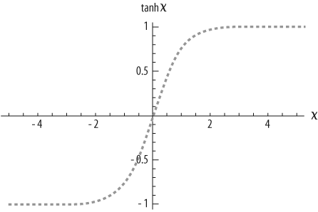 The tanh function