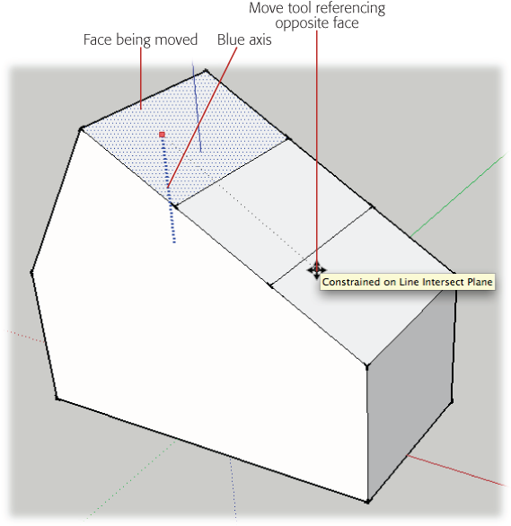 You can change the orientation of an entire face by using the Move tool and inference locking. Here the roof changes from two ridgelines and four sloping surfaces to a single ridgeline with two sloping surfaces.