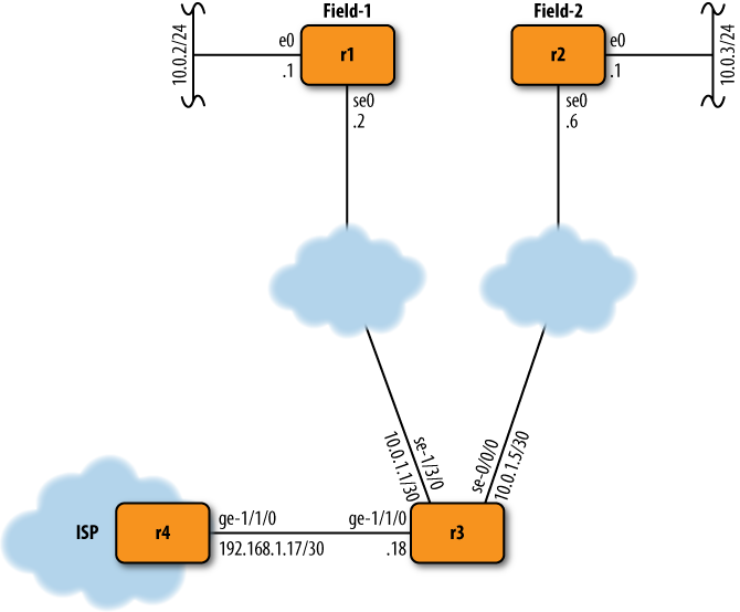 Route control for small enterprise networks