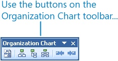 Customizing the Layout of Organization Charts
