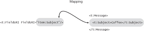 Mapping property paths to instance elements