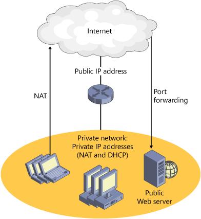 Small network architecture without a perimeter network