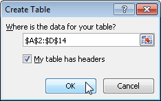 Confirming the table range to be formatted.