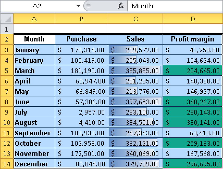 Selecting a value to create a chart.