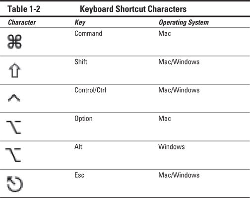 Table 1-2	Keyboard Shortcut Characters