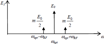 Figure 6.1