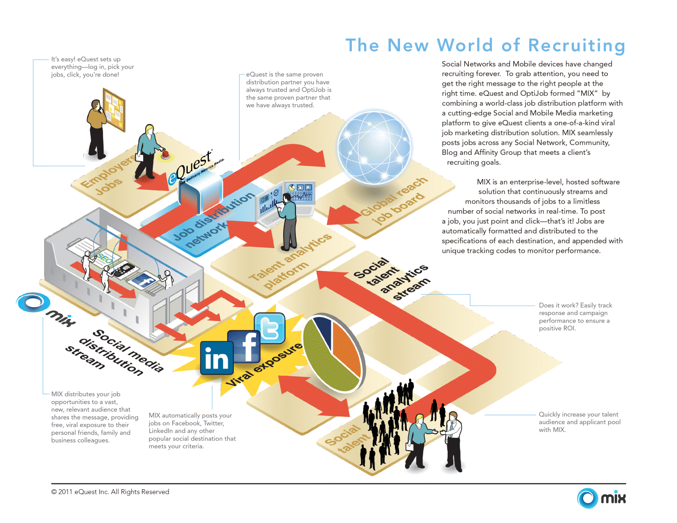 Figure depicting an infographic for the new world of recruiting through social networks and mobile devices. The visual represents the launching of a new social and mobile networking platform by a leading job distribution platform.