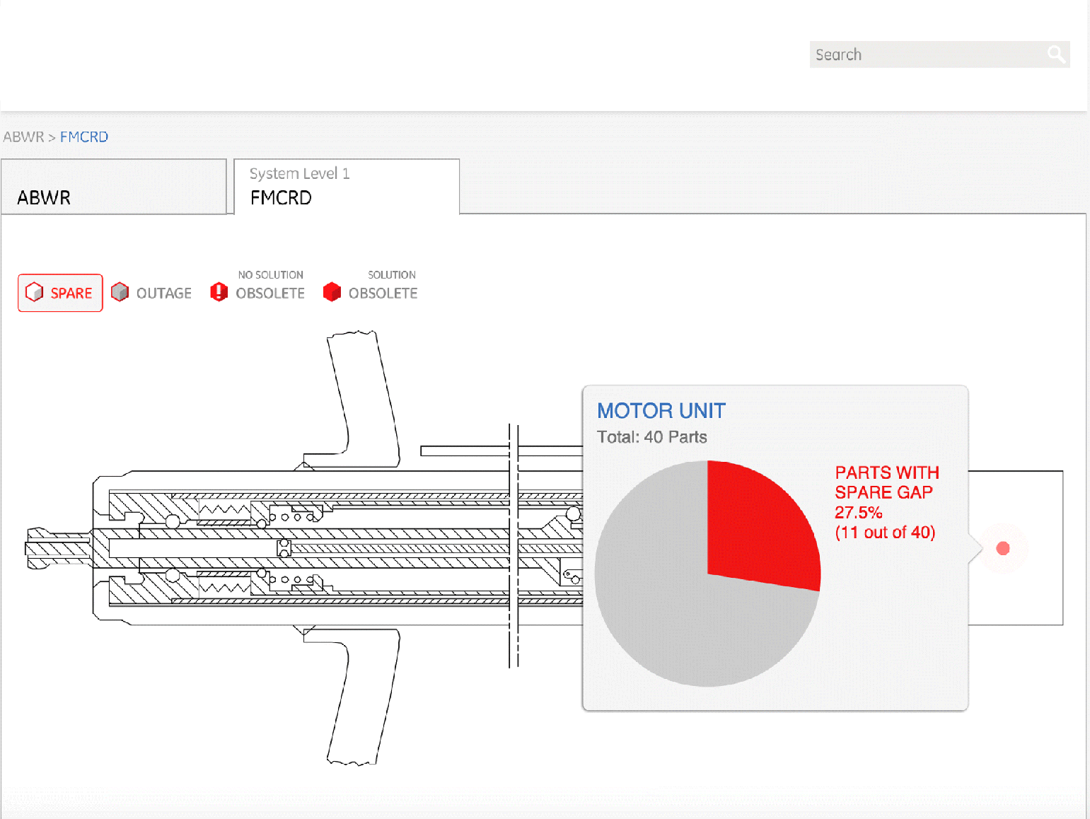 A screenshot depicting the dynamically visualized spare parts of nuclear spare parts provider. The pie chart is representing for motor unit where parts with spare gap is 27.5% (11 out of 40).
