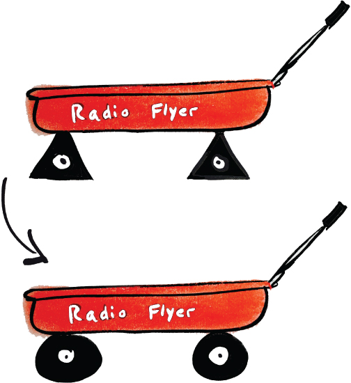 Line diagrams of two trolleys(one below the other), both labeled “Radio Flyer.” The first trolley has two triangles for wheels , while the second trolley has normal wheels.