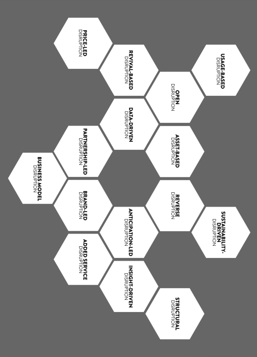 Figure representing a honeycomb structure describing the fifteen paths to innovation. Six hexagons are present in a cyclic manner with asset-based disruption, reverse disruption, anticipation-led disruption, brand-led disruption, partnership-led disruption and data-driven disruption mentioned on them. Sustainability-driven disruption is connected to reverse disruption whereas usage-based disruption is connected to open disruption which in turn is connected to asset-based disruption on its right and revival-based disruption on left. Price-led disruption connects with revival-based disruption and business model disruption connects with partnership-led and brand-led distribution. Anticipation-led disruption has insight-driven disruption to its side and added service disruption below it. Insight-driven disruption is further connected to structural disruption.